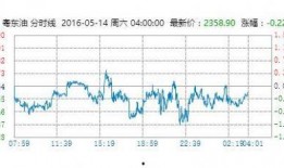 冠东石化最新爆料,揭秘行业变革背后的真相